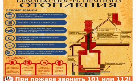 Требования к безопасной эксплуатации печей